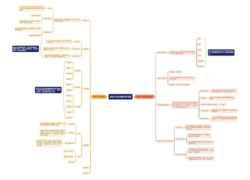 竞品分析详解思维导图