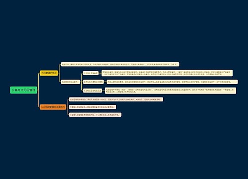 公基考点无因管理思维导图