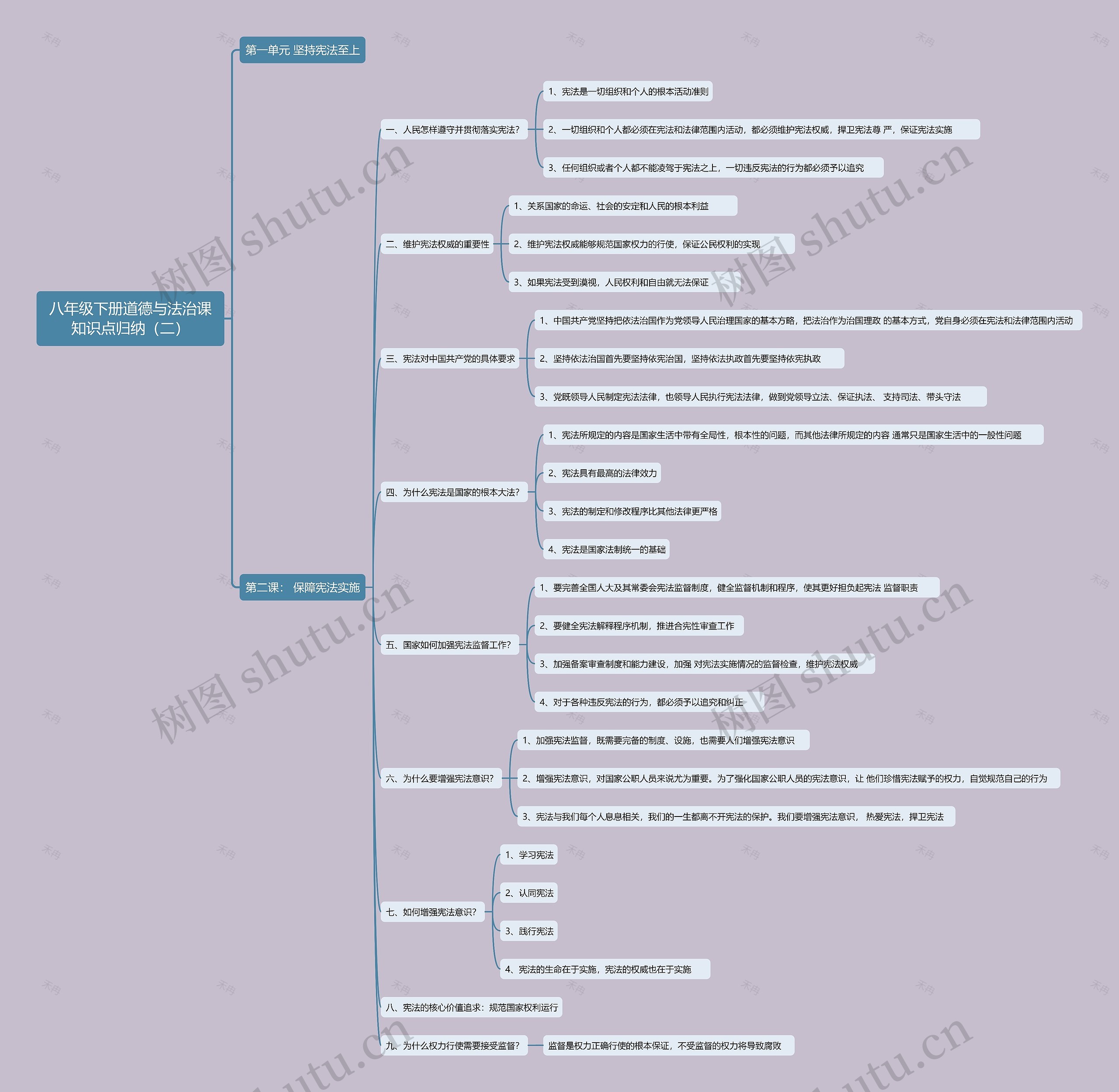 八年级下册道德与法治课知识点归纳(二)思维导图高清图 八年级下册道德与法治课知识点归纳(二)思维导图