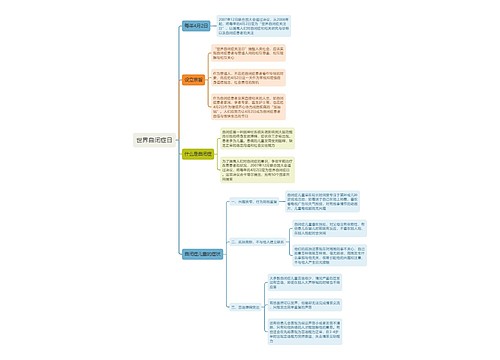 世界自闭症日思维导图