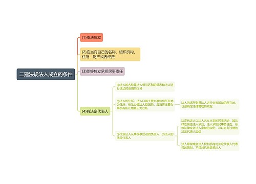 二建法规法人成立的条件思维导图