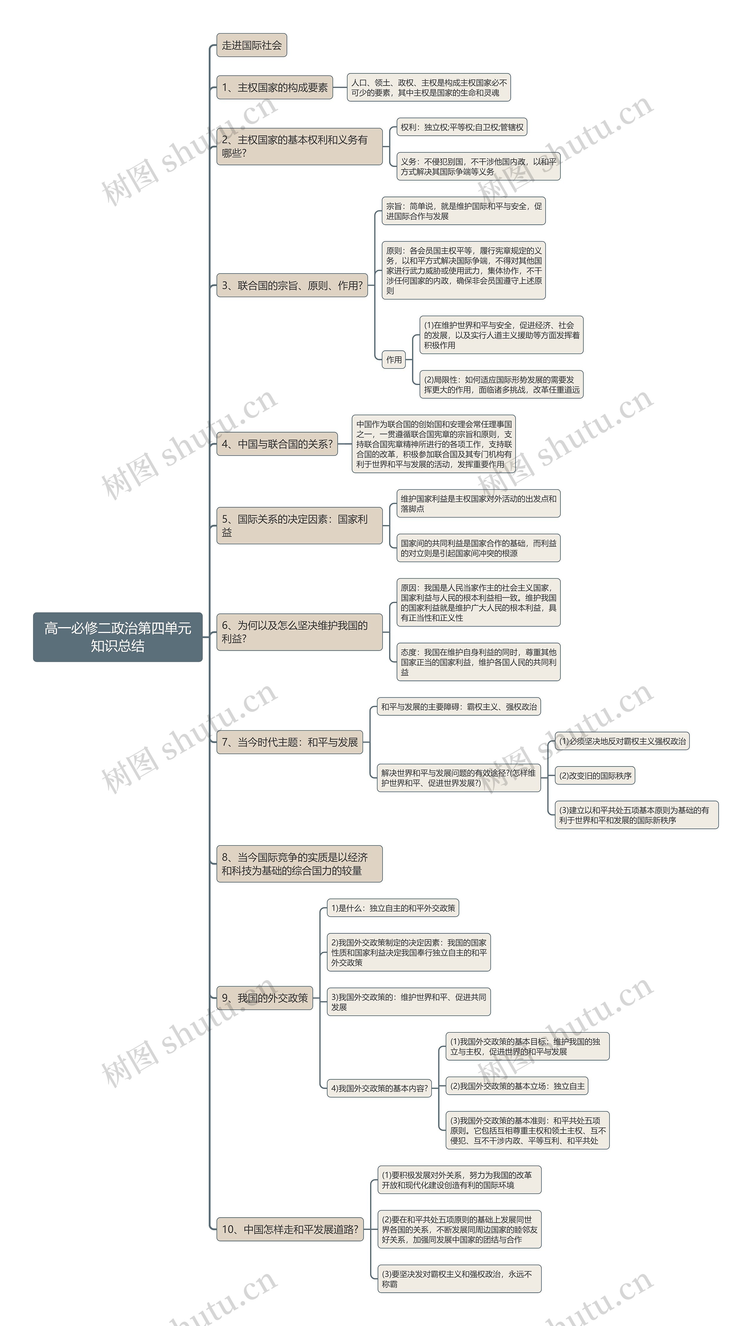 高一必修二政治第四单元知识总结思维导图 高一必修二政治第四单元知识总结思维导图