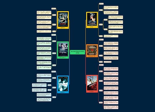 高分烧脑悬疑电影推荐思维导图