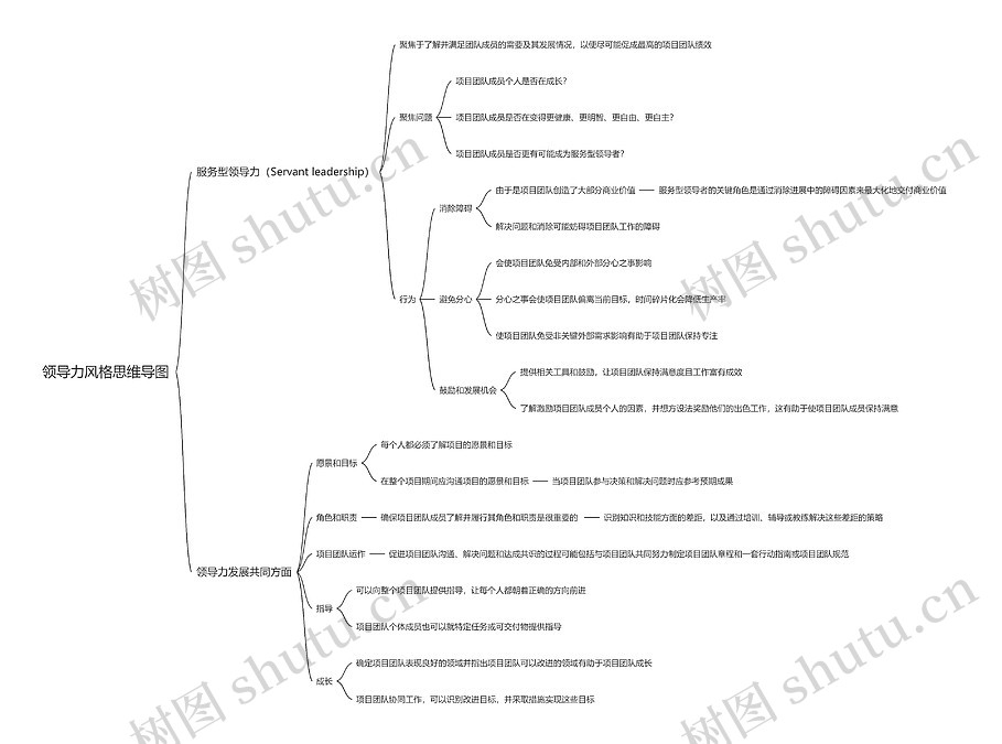 领导力风格思维导图_编号t3489545-TreeMind树图