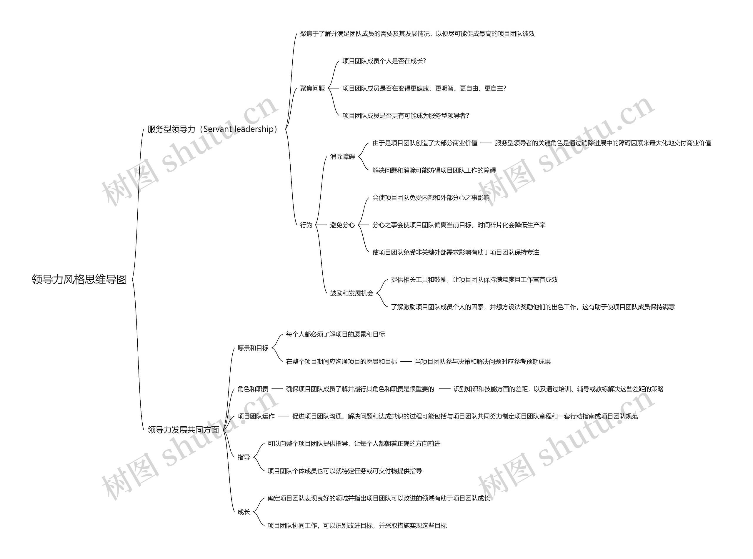 领导力风格思维导图