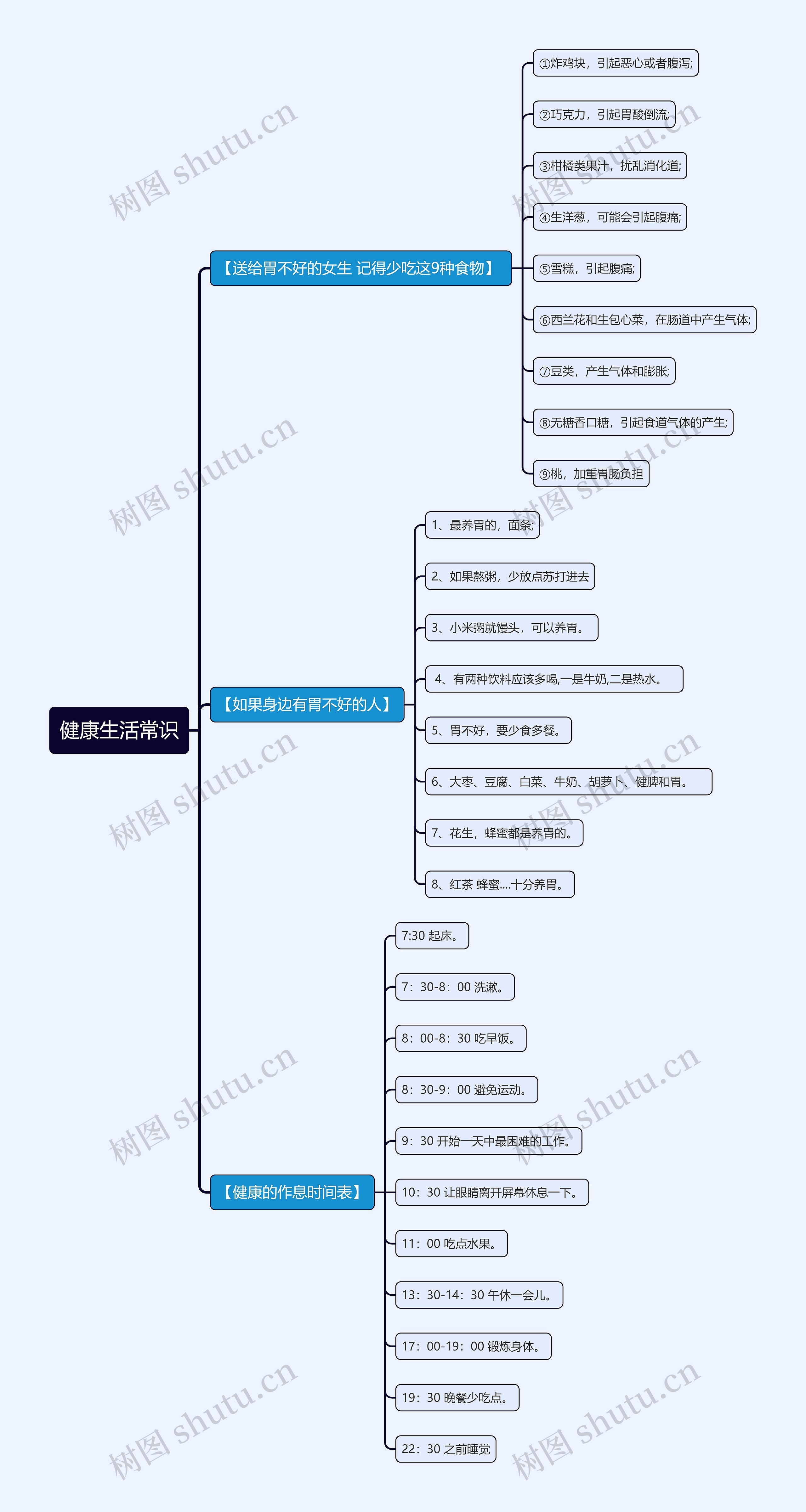 健康生活常识思维导图