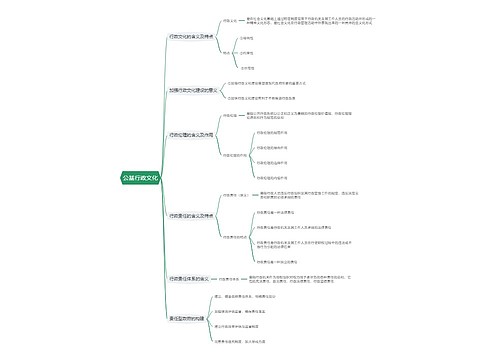 公基行政文化思维导图