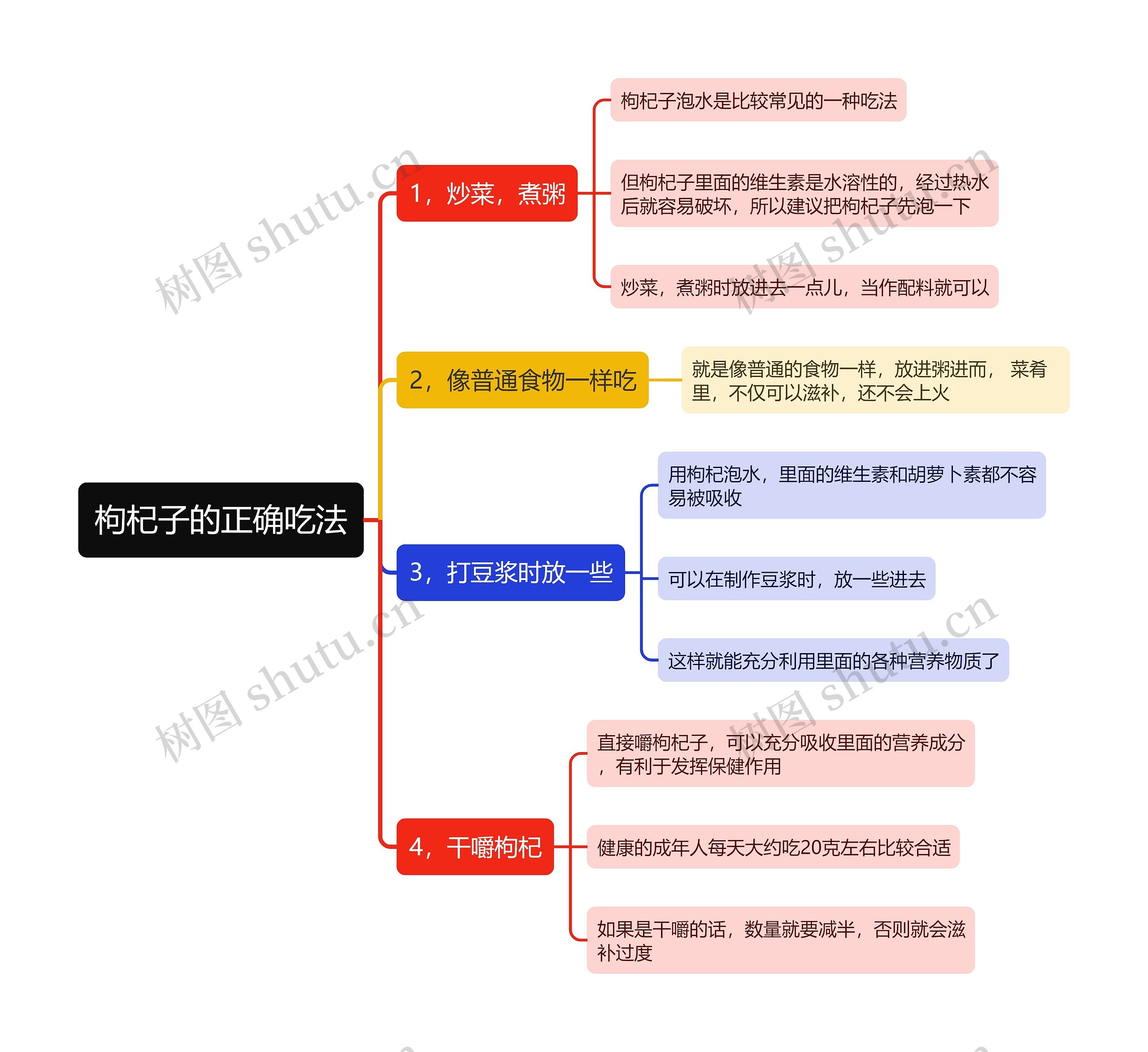 枸杞子的正确吃法