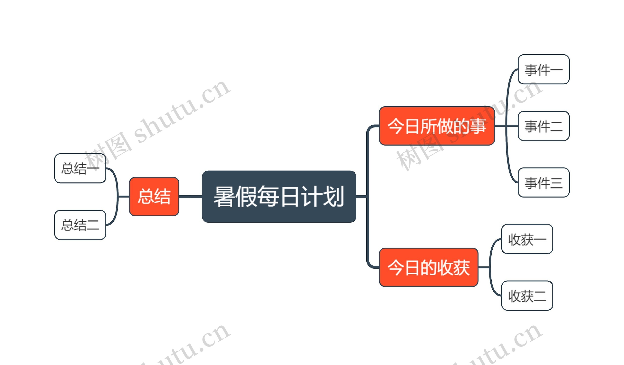 暑假每日计划