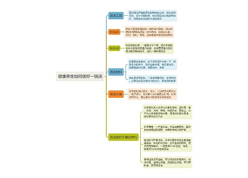 健康养生如何煲好一锅汤思维导图