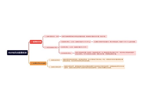 会计知识点股票投资思维导图