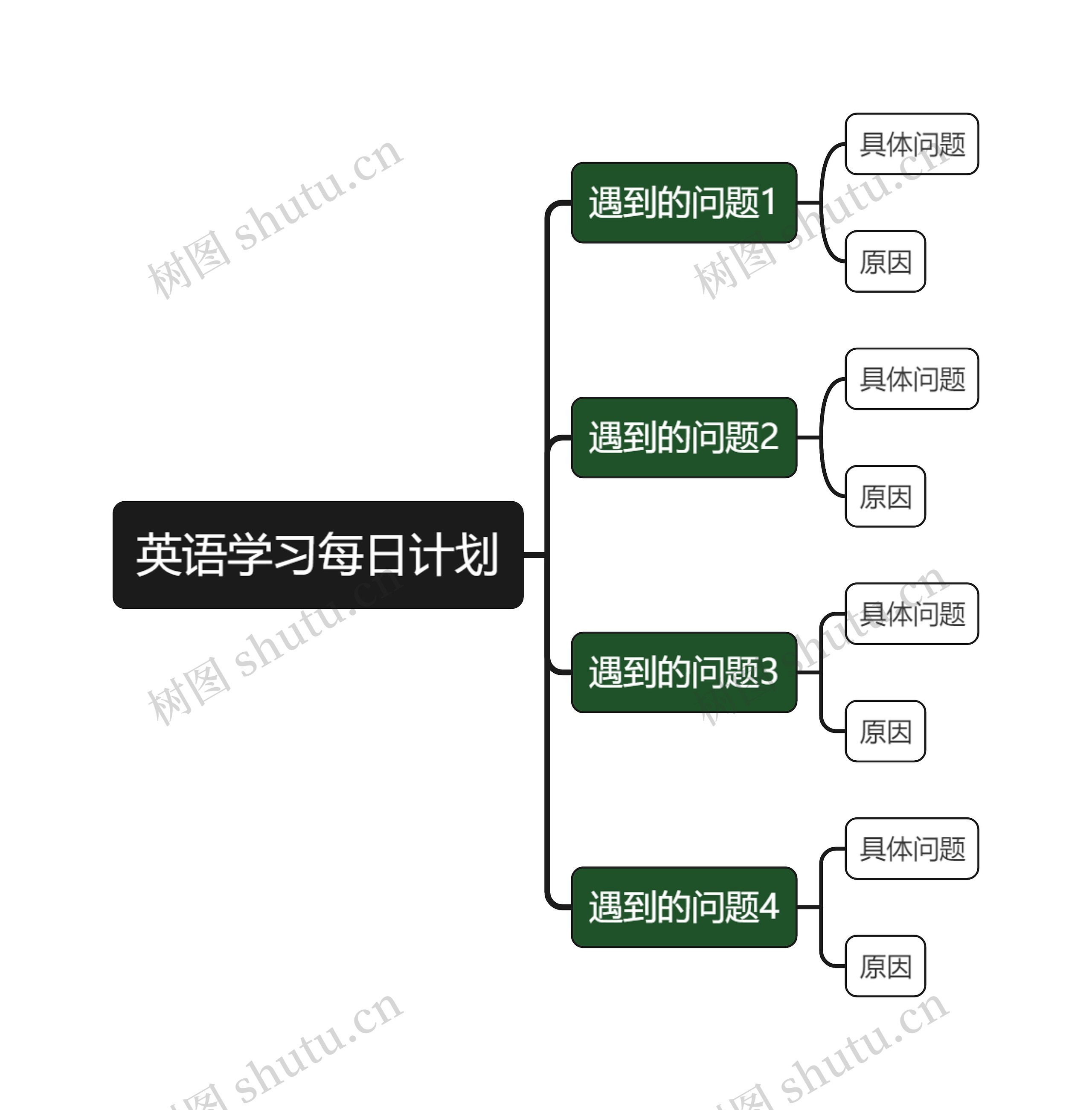 英语学习计划思维导图