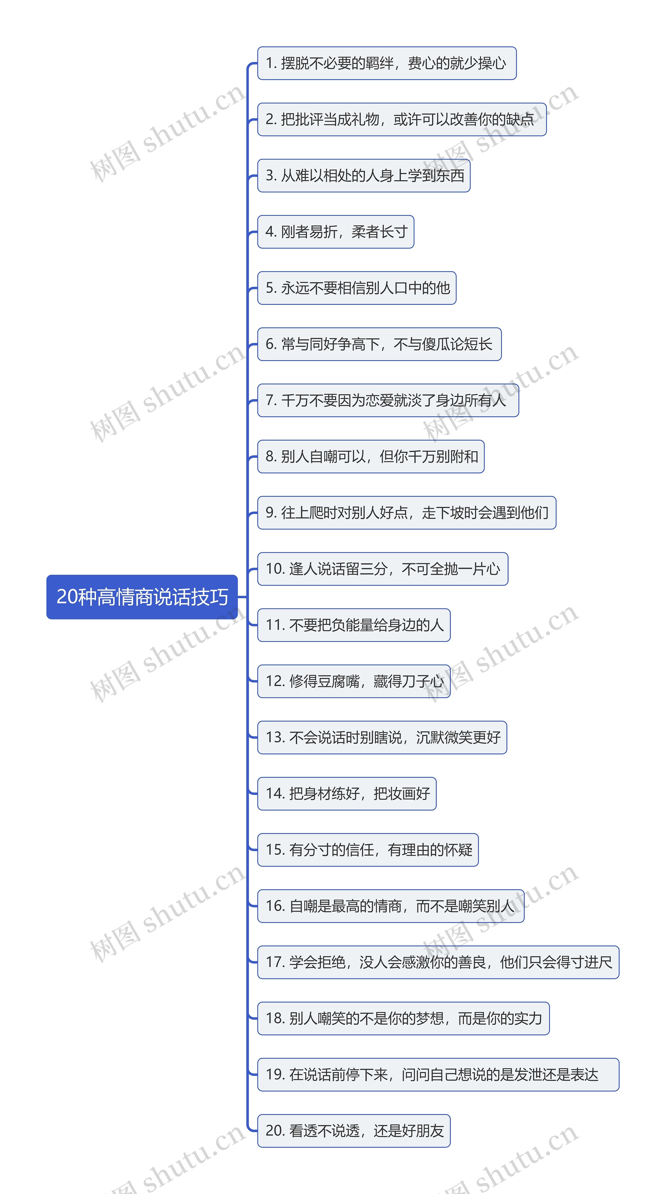 20种高情商说话技巧思维导图