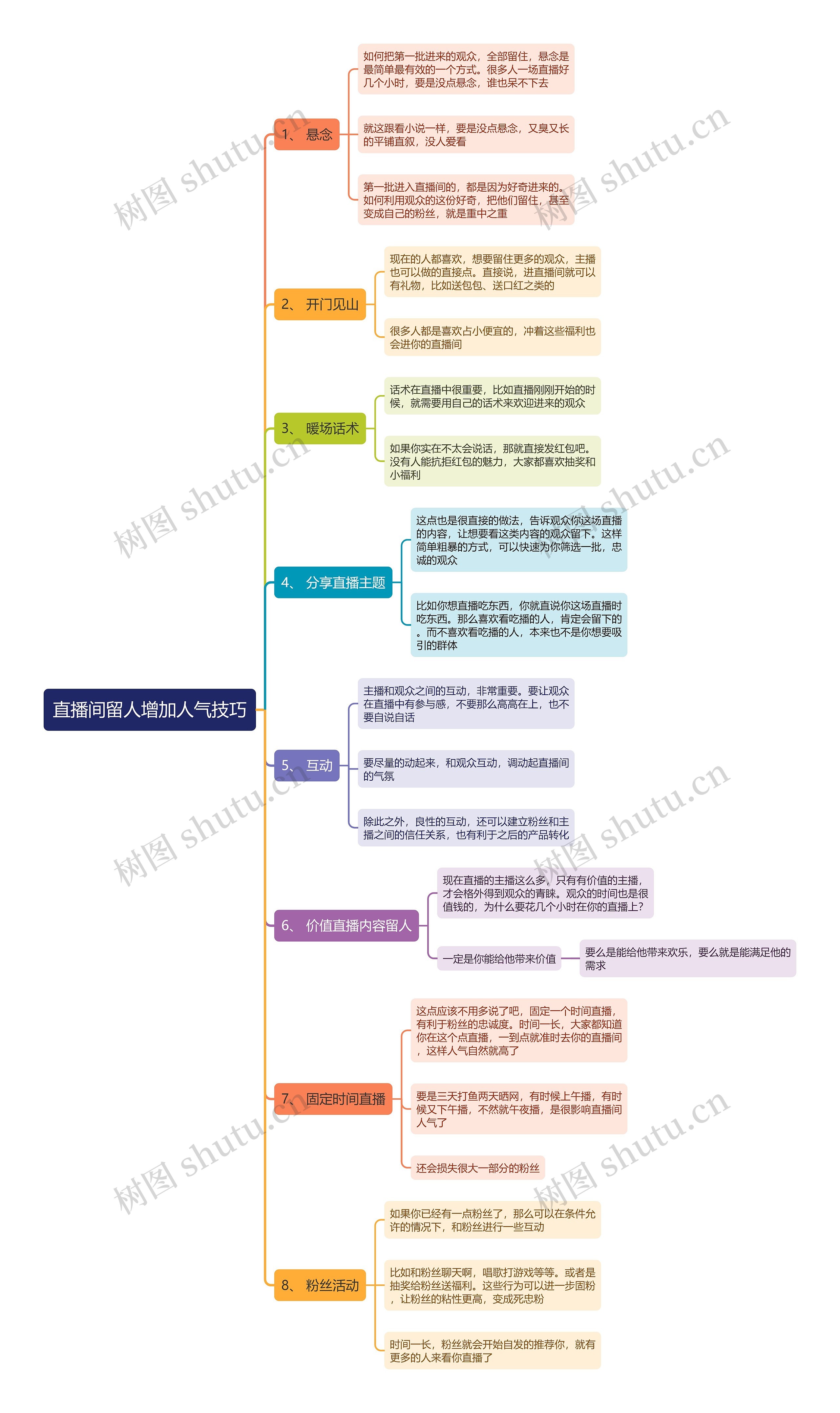 直播间留人增加人气技巧思维导图