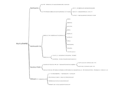 就业失业思维导图