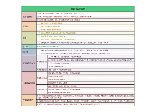 有理数知识点思维导图