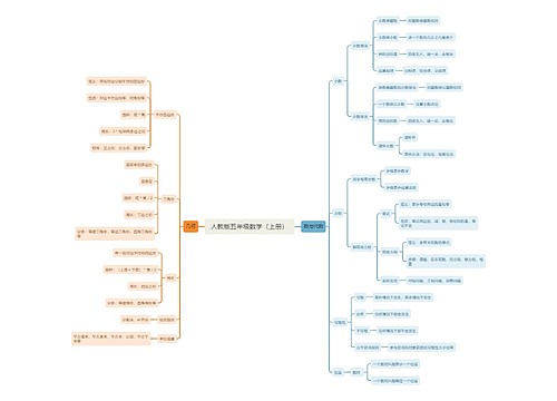五上数学知识汇总专辑