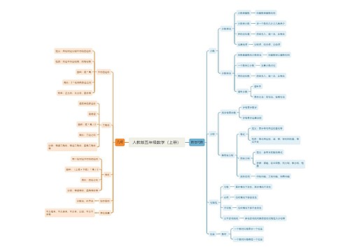 小学五年级数学上册 小学五年级数学上册