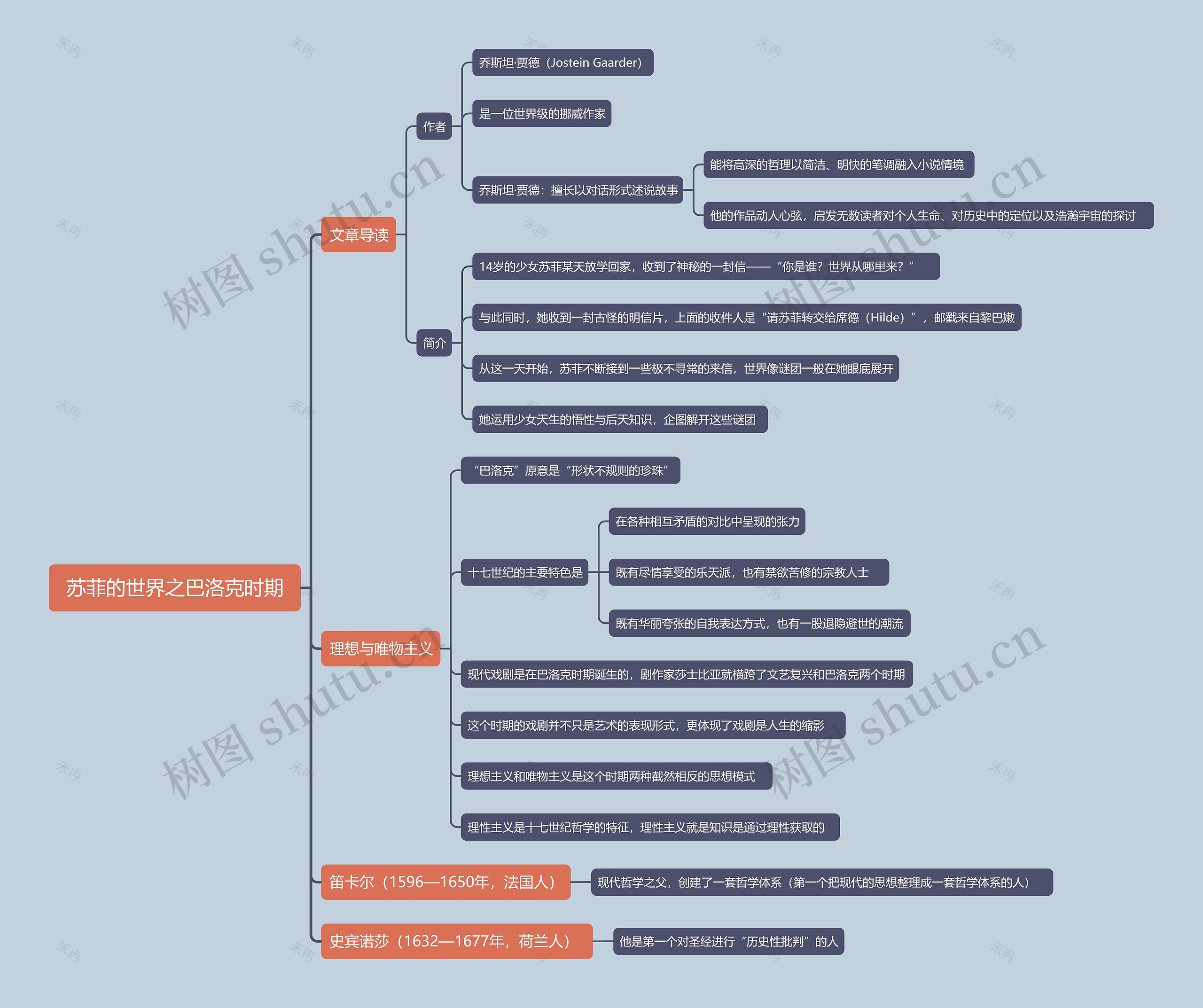 苏菲的世界之巴洛克时期思维导图