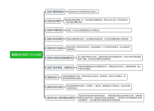 销售谈判技巧10大法则思维导图