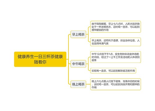 健康养生一日三杯茶健康随着你思维导图