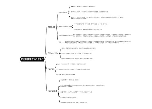 初中物理教资光的传播二思维导图