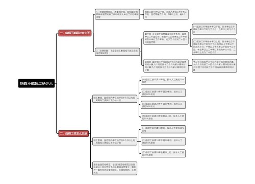 病假不能超过多少天思维导图