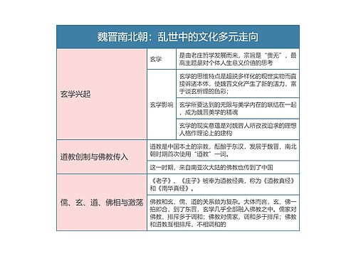 中国文化概论   魏晋南北朝：乱世中的文化多元走向