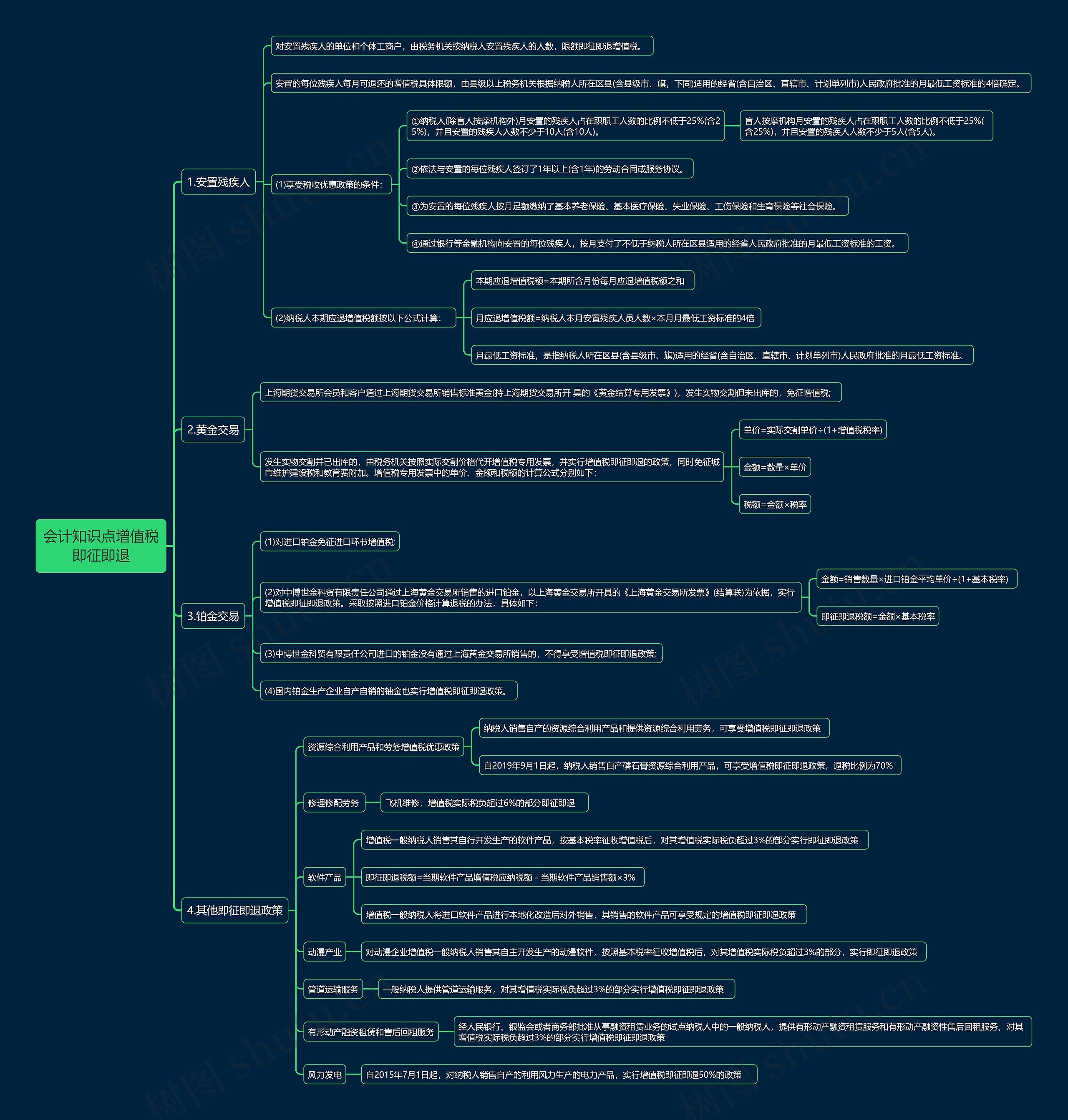会计知识点增值税即征即退思维导图