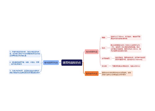 建筑构造知识点思维导图