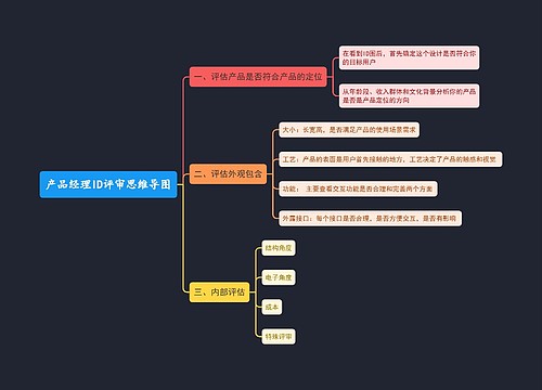 产品经理ID评审思维导图