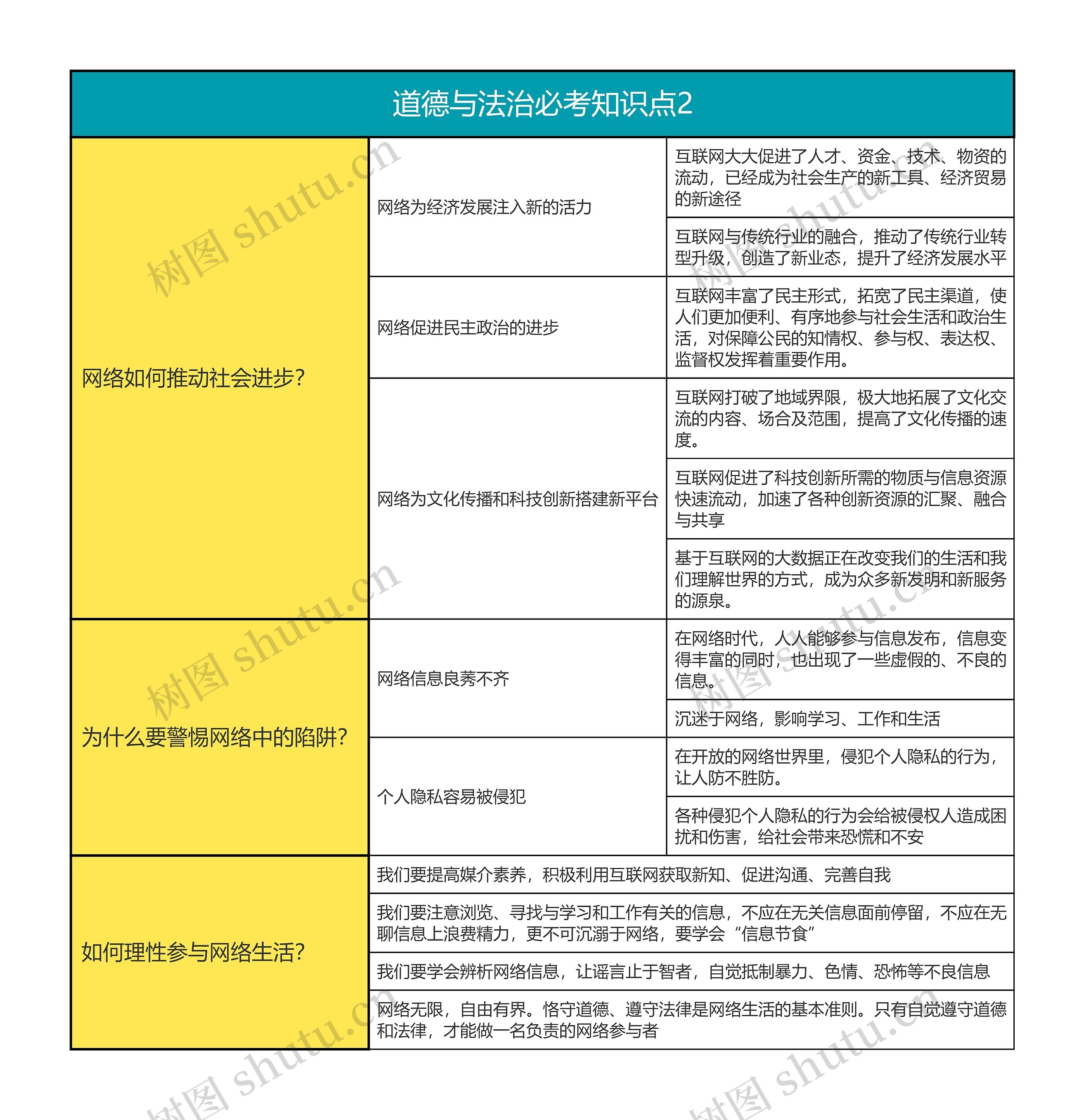 八年级上册道德与法治   道德与法治必考知识点2