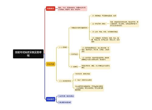 技能考试病史采集反复哮喘思维导图