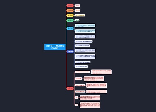 节日介绍——国际消费日思维导图