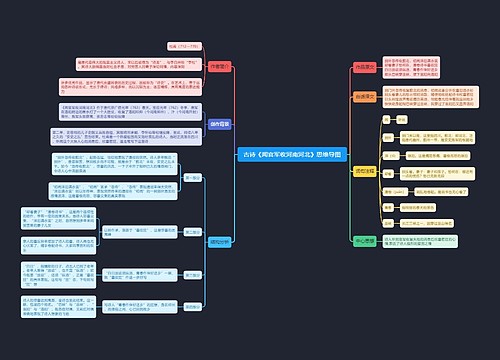 古诗《闻官军收河南河北》思维导图