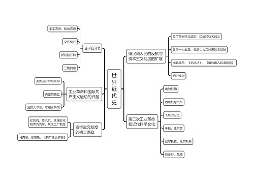 《世界近代史》思维导图