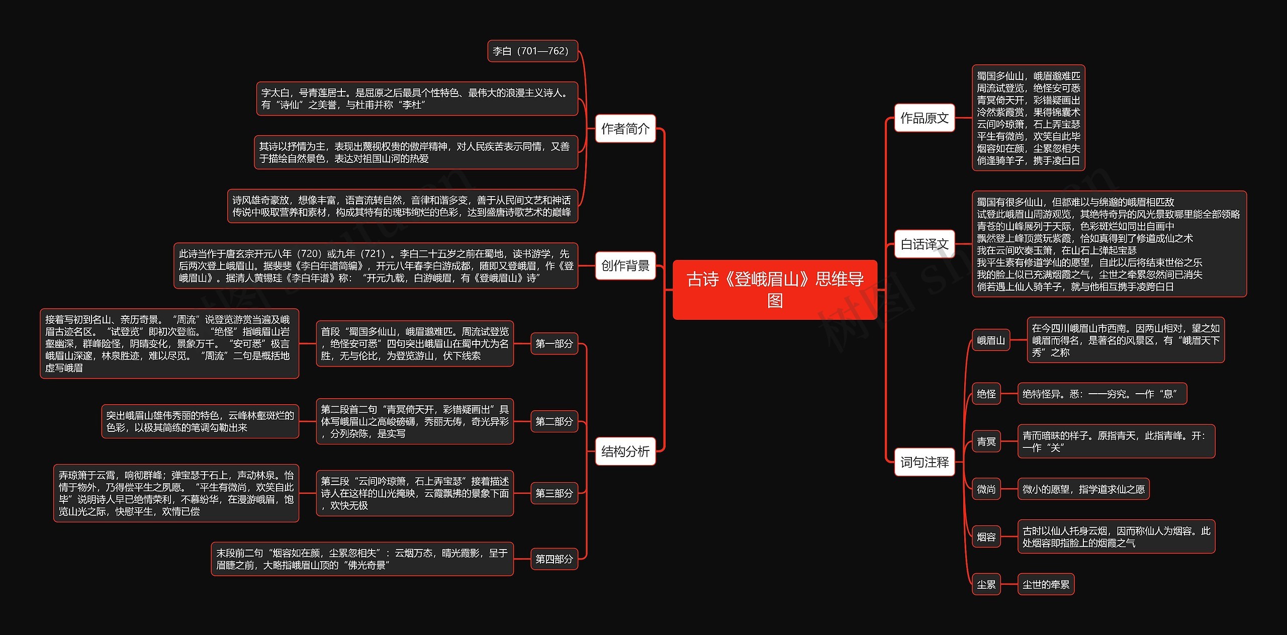 古诗《登峨眉山》思维导图