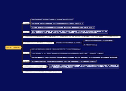 学校群体的心理效应思维导图