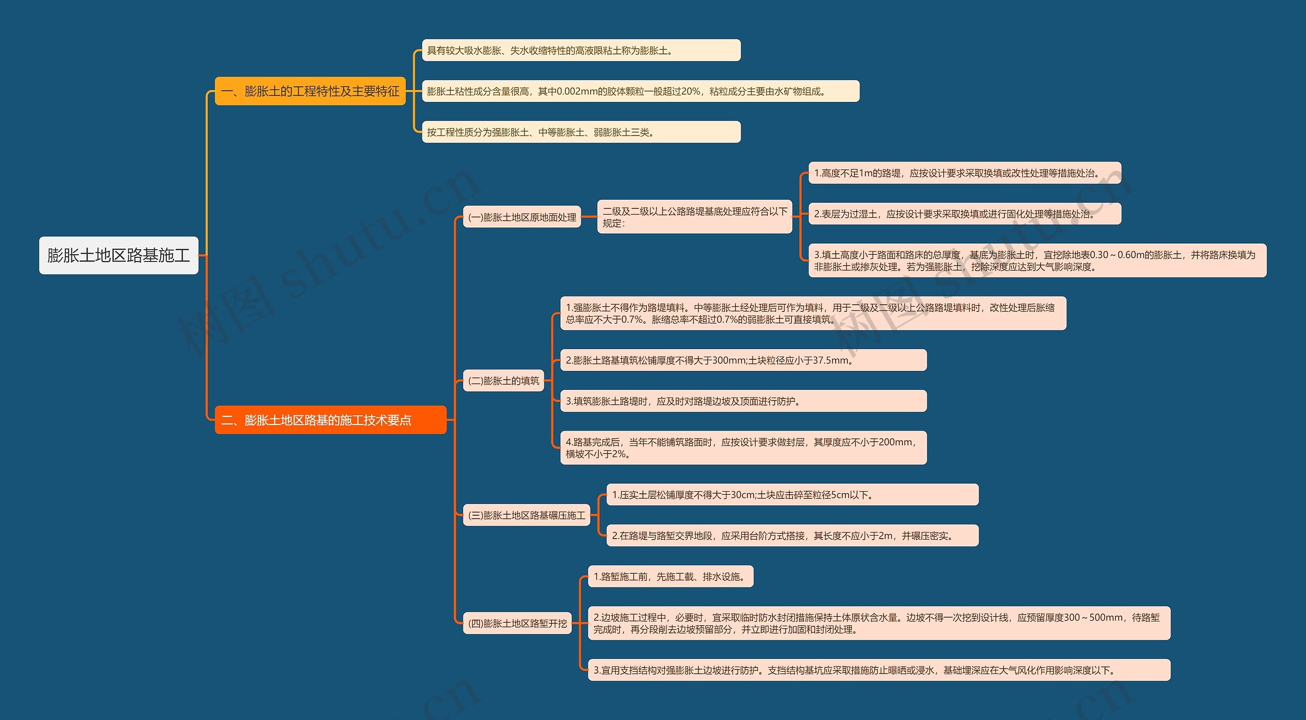 膨胀土地区路基施工知识点思维导图高清图 膨胀土地区路基施工知识点思维导图