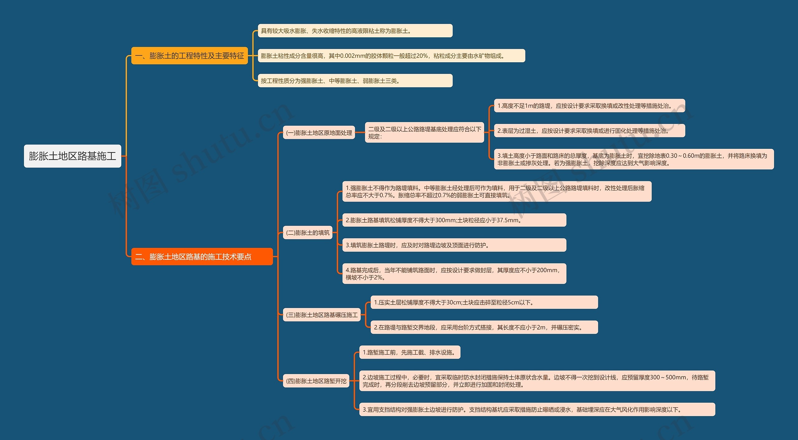 膨胀土地区路基施工知识点思维导图