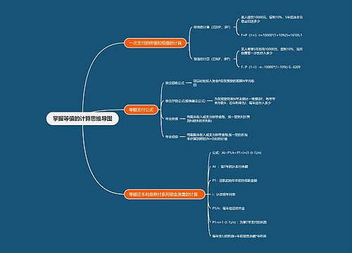 掌握等值的计算思维导图