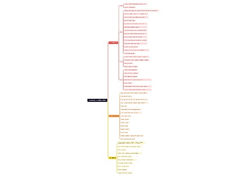 《综合素质》文化素养文学部分思维导图