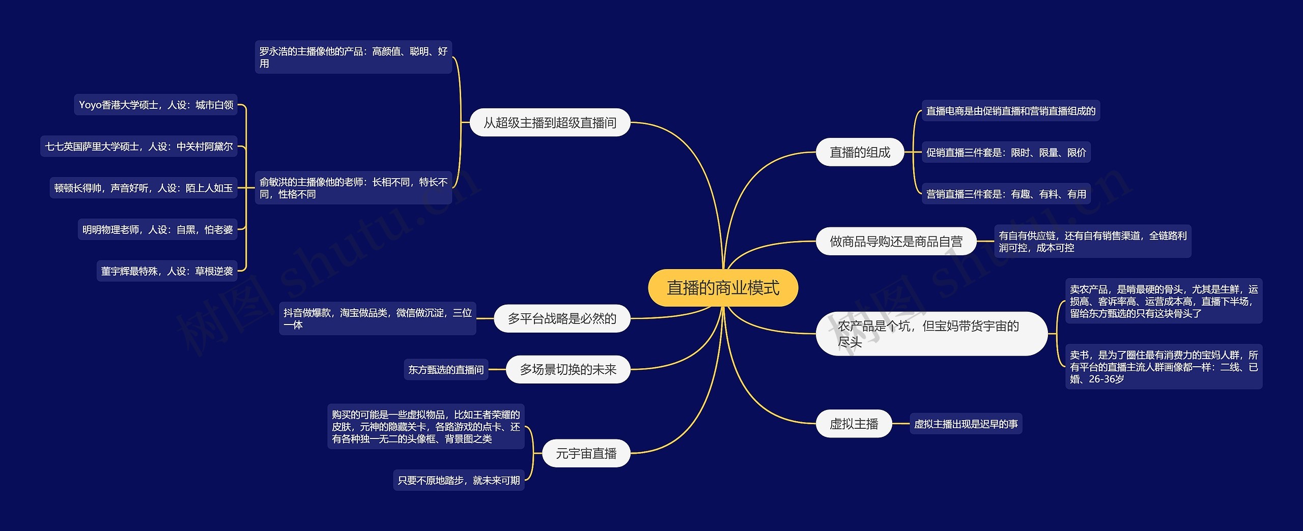 直播的商业模式