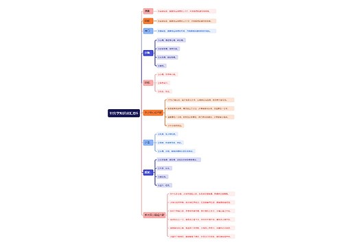 针灸学知识点汇总6思维导图