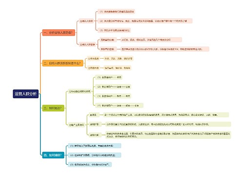 运营人群分析思维导图