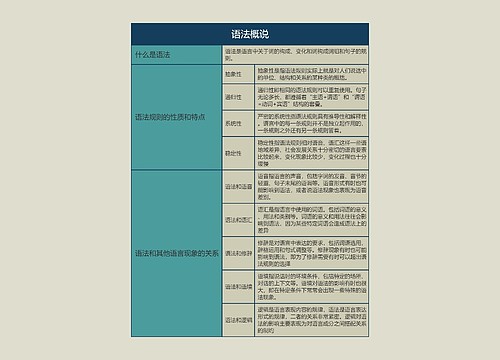 语言学概论  语法概说