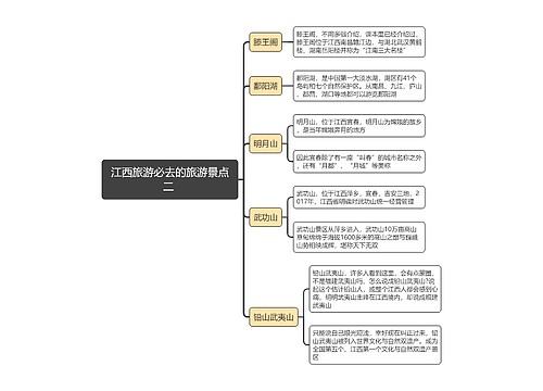 江西旅游必去的旅游景点二思维导图