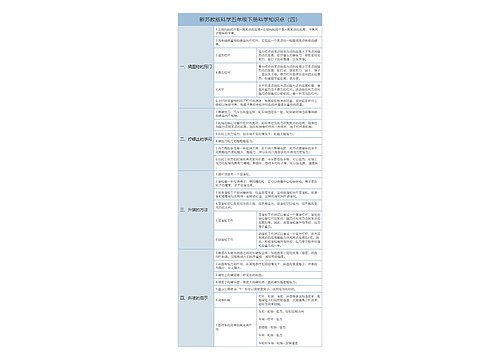 苏教版科学五年级下册科学知识点（四）树形表格