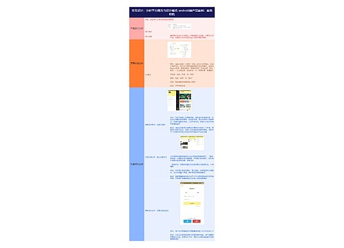 交互设计：分析平台规范与设计模式-android端产品案例：黄油相机