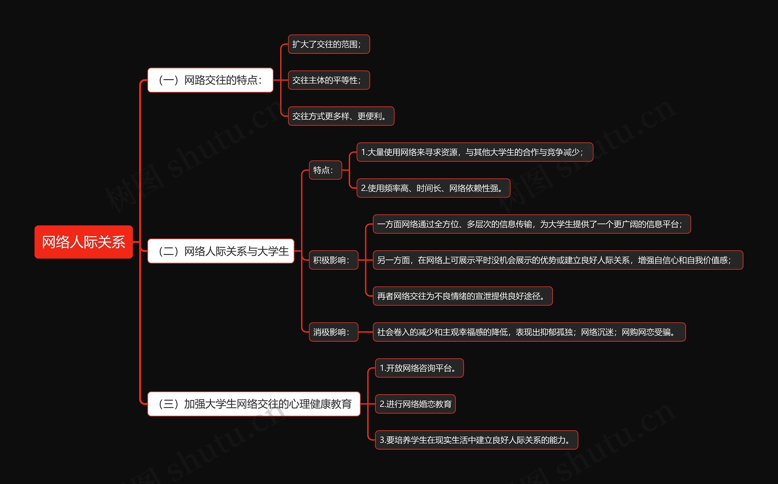 网络人际关系思维导图